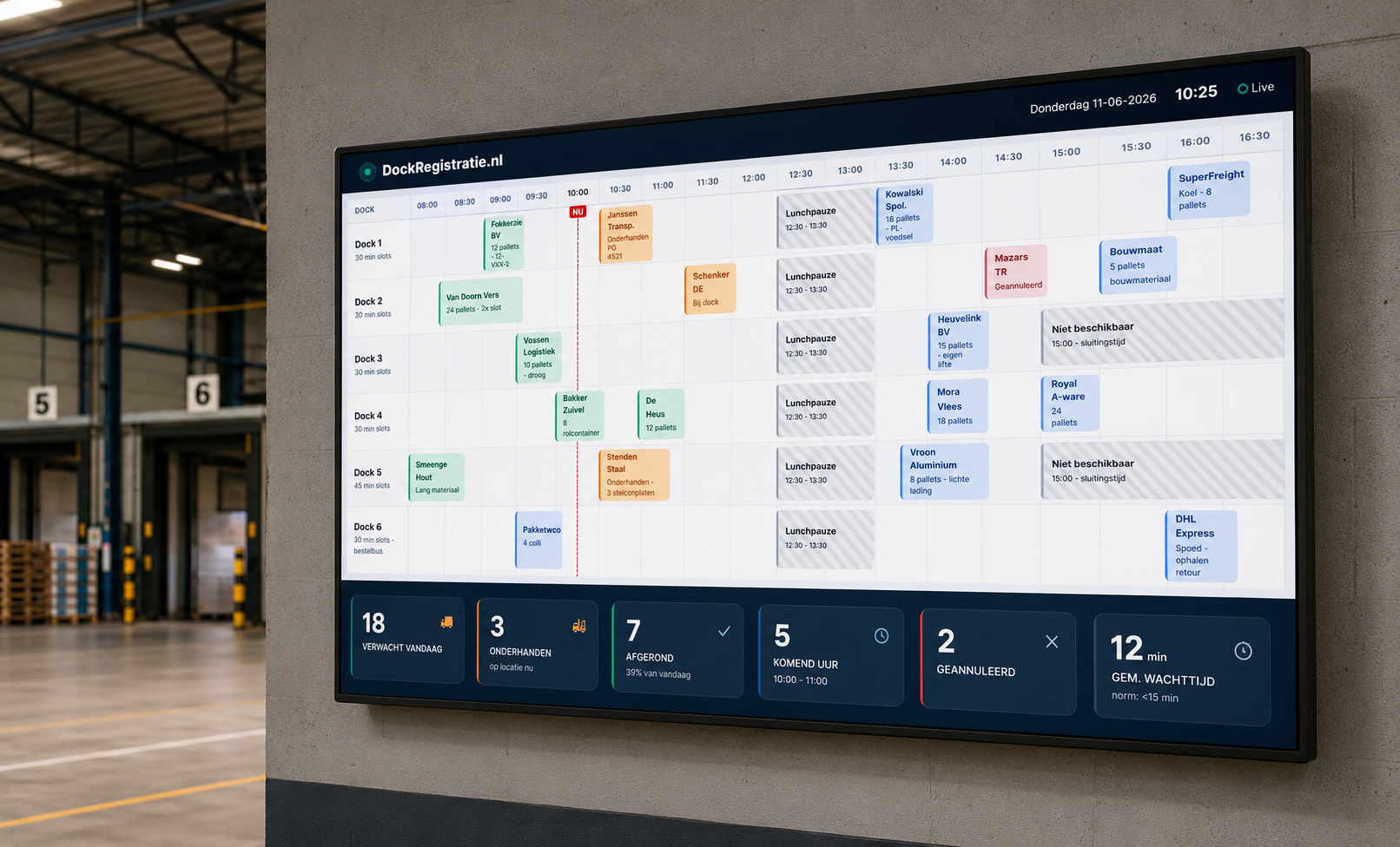 Wallboard met dagplanning per dock op een scherm aan de wand